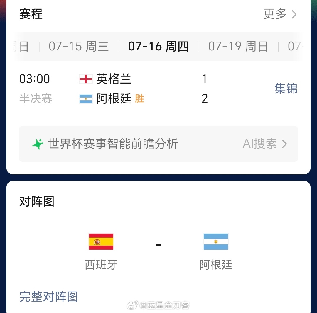 92分钟绝杀，恭喜阿根廷淘汰英格兰，与西班牙会师决赛。 回过头看，佛...