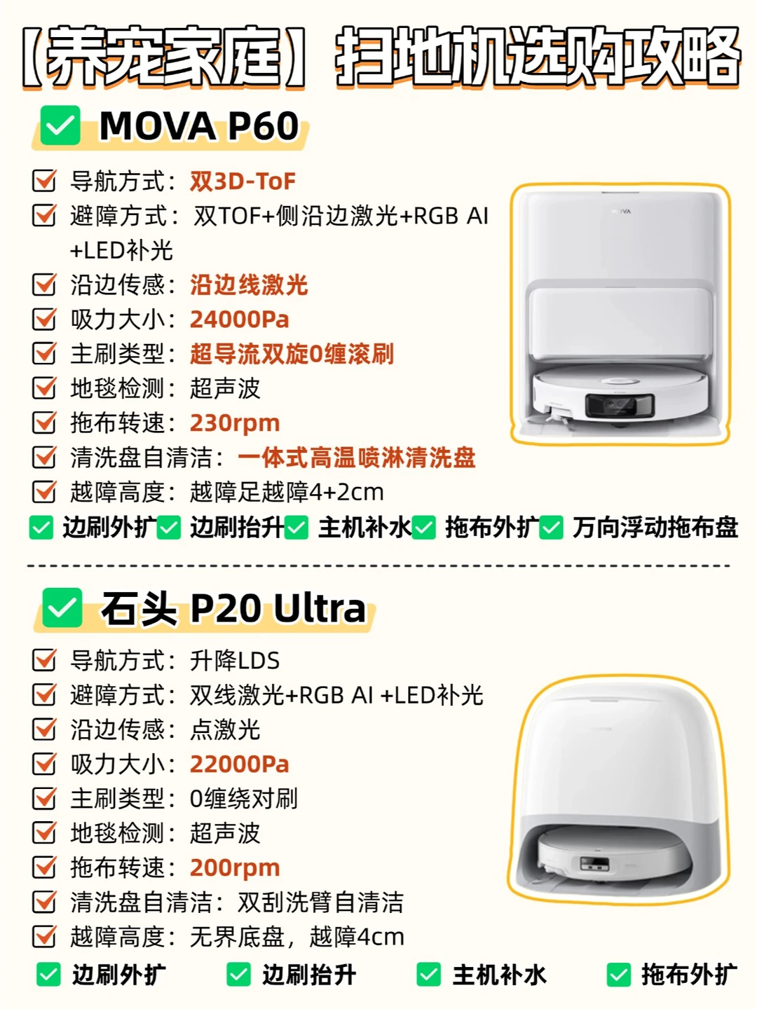 热门扫地机器深度解析！一篇讲明白&测评