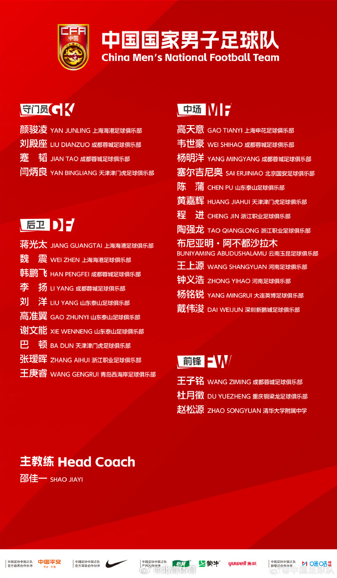 【#布尼亚明王庚睿赵松源首次入选国足##国足教练组加速阵容更新#】

9月8日，中国足协通过官方渠道公布了新一期中国男足国家队参加9至10月国际比赛日窗口期内集训与热身赛的30人球员大名单。本期集训阵容出现大批新鲜面孔，18岁的布尼亚明、王庚睿等08后，甚至赵松源这样的高中生纷纷跳级入选。陶强龙 ​