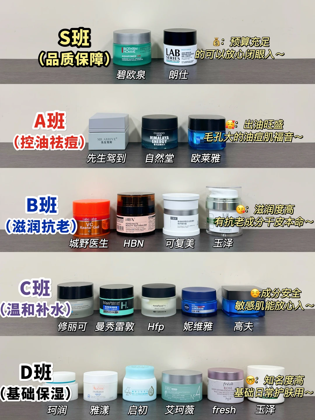 包良心！2024秋冬男士面霜选对不选贵！