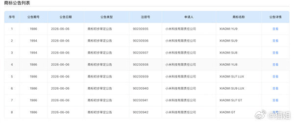 #小米全新车型曝光#，网上流出了小米SU9的谍照，虽然整车被严实的包裹着，但是通过车头顶部的激光雷达，看得出来智驾配置拉满，而且整体车身比SU7看起来还要大，期待下！ ​