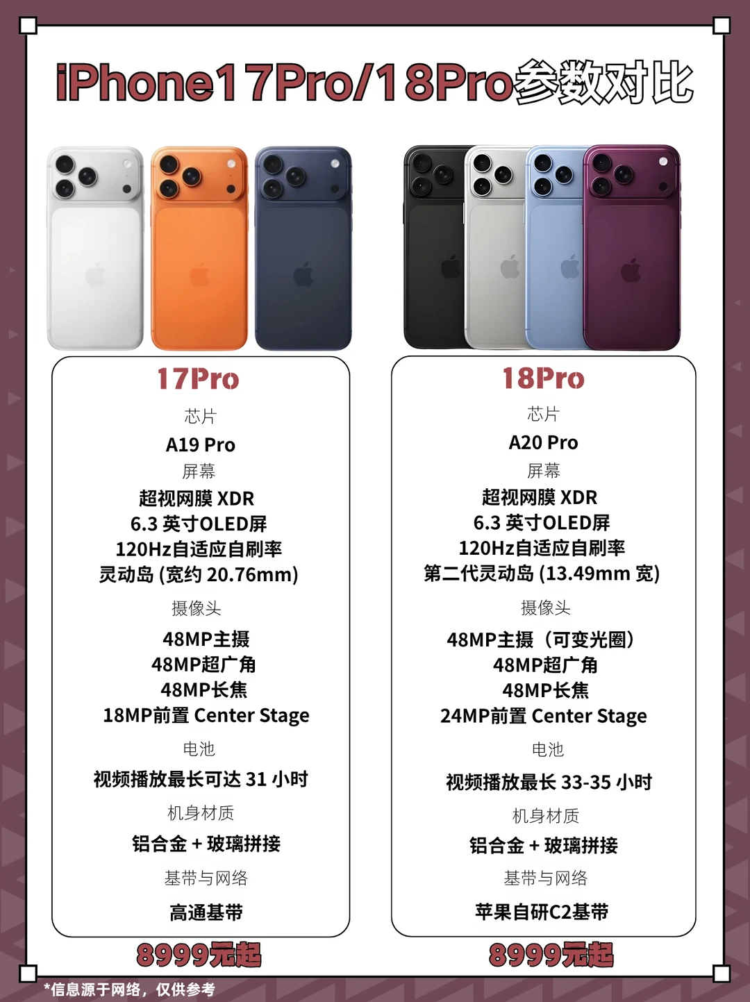 iPhone18Pro最新实锤汇总📱
