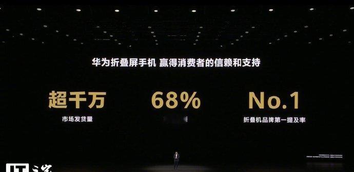 #华为折叠屏发货量突破2000万台# 别人还在讲折叠屏的故事，华为已经用2000万台把故事讲成了现实。 ​