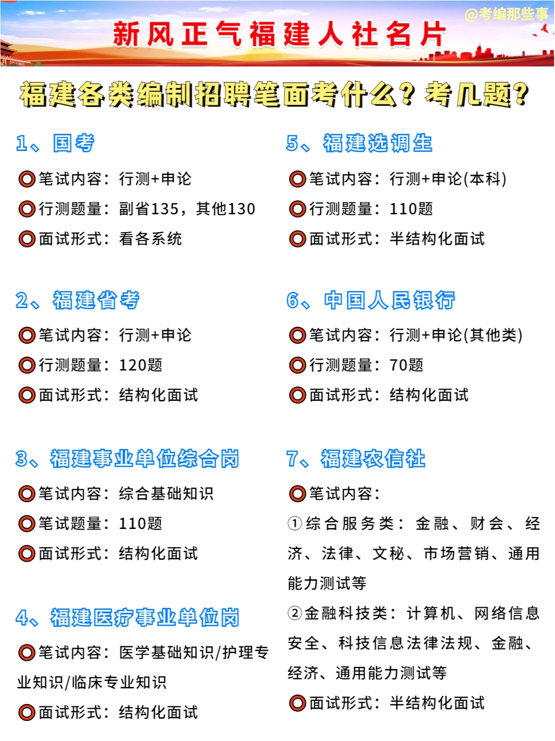 福建省各编制考试笔面考什么？考几题？