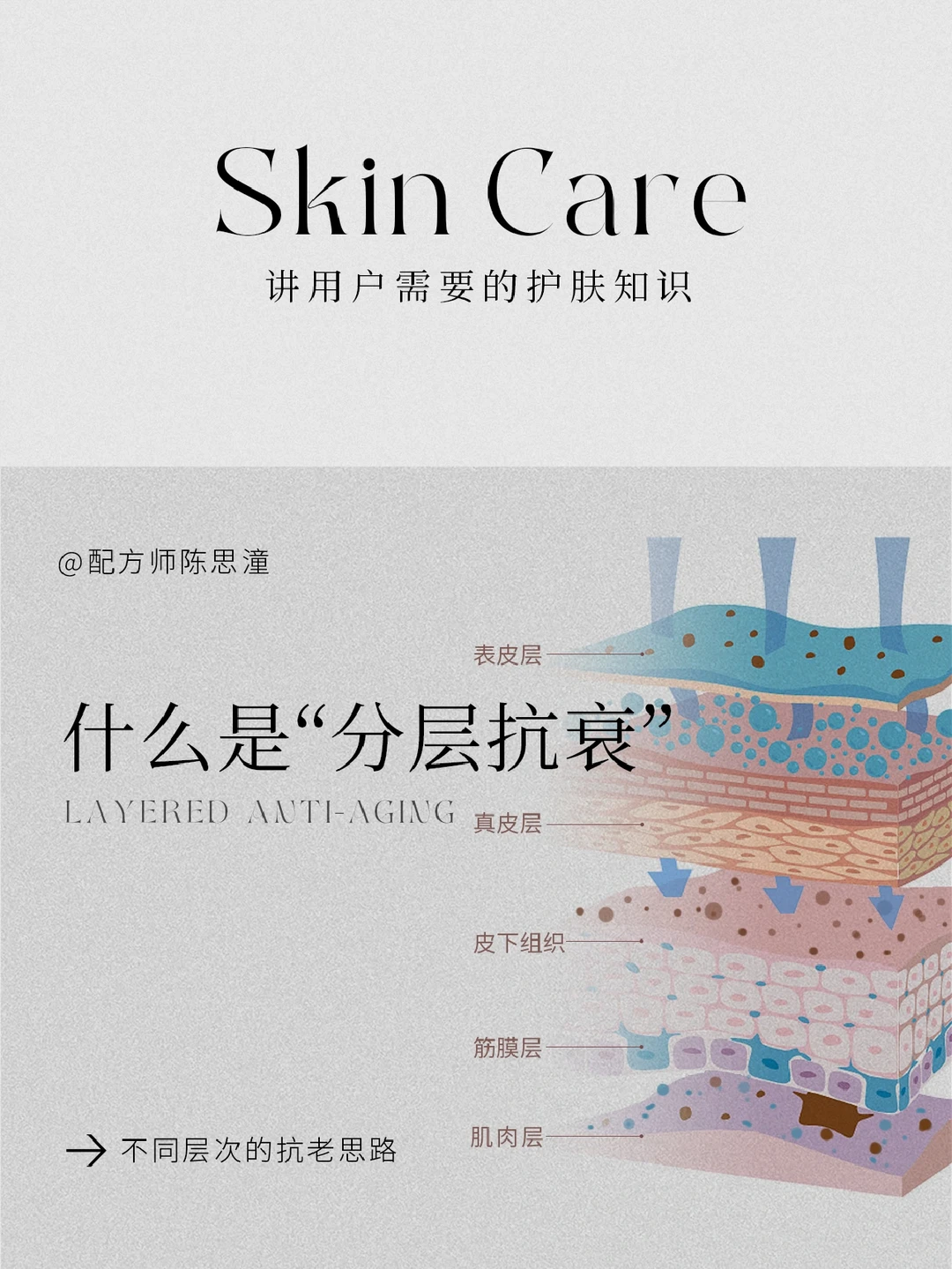 护肤知识｜什么是“分层抗衰”？抗老思路