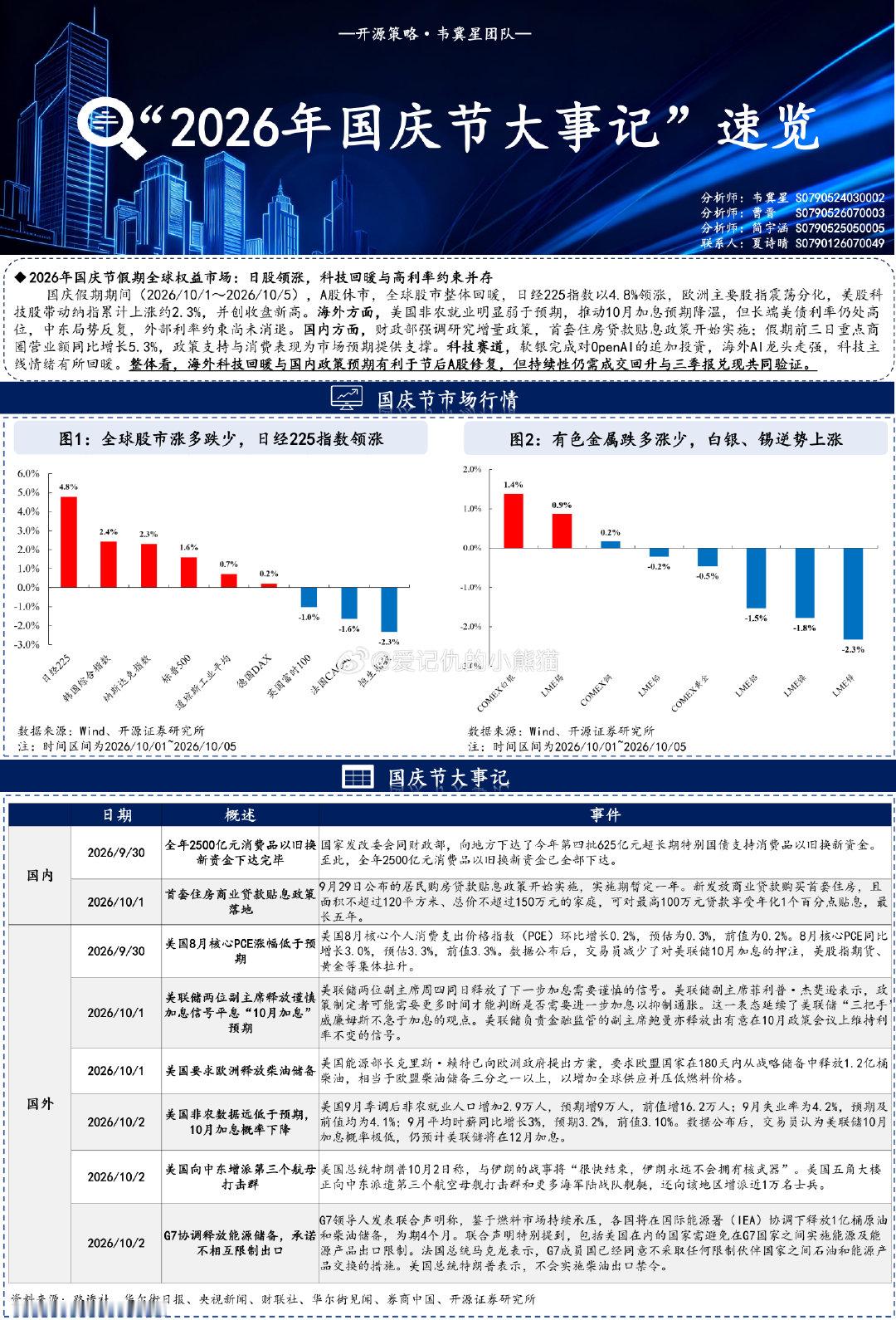 “2026年国庆节大事记”速览 ​