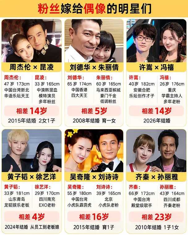 内娱竟然有这么多粉丝成功嫁给自己偶像