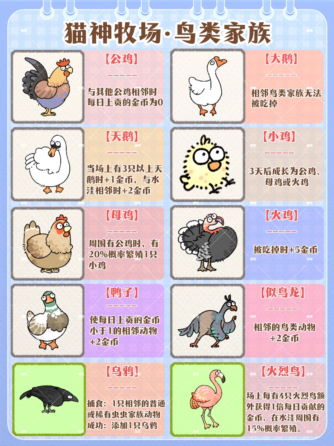 猫神牧场｜鸟类家族图鉴合集～