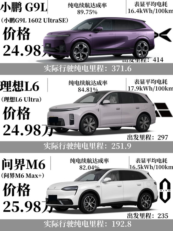 你选谁？