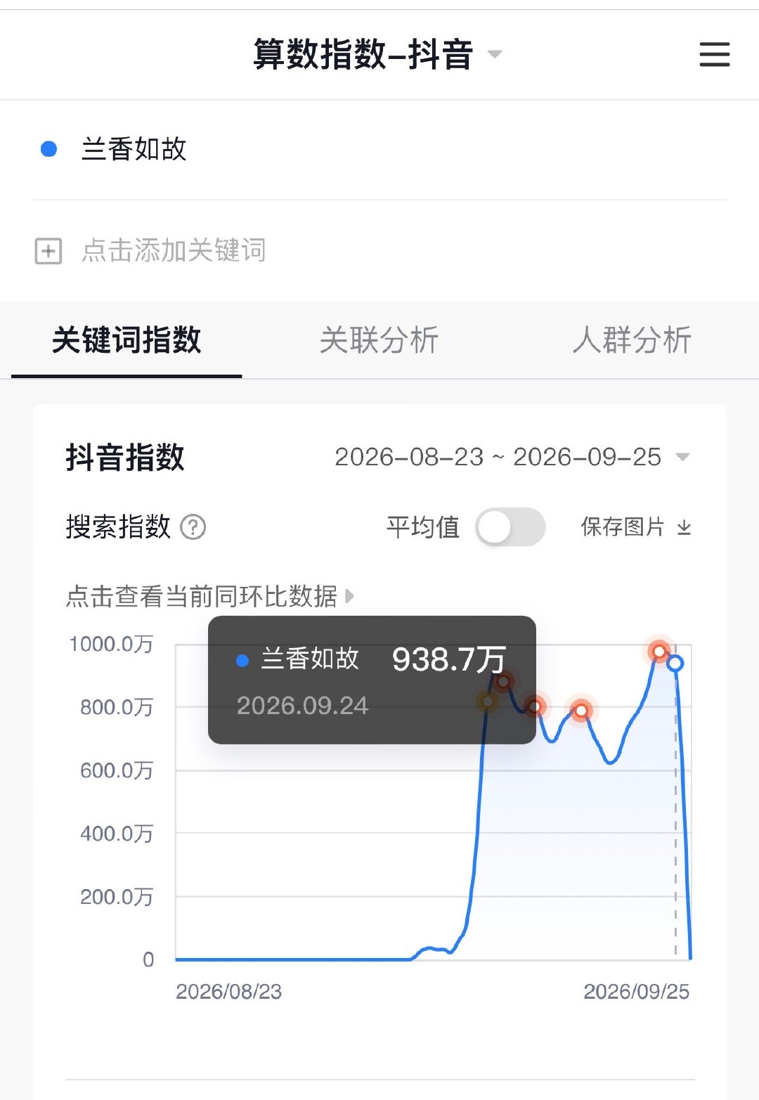 百指可以冲25了
抖指还在卡千万 就差那么一点点 ​
