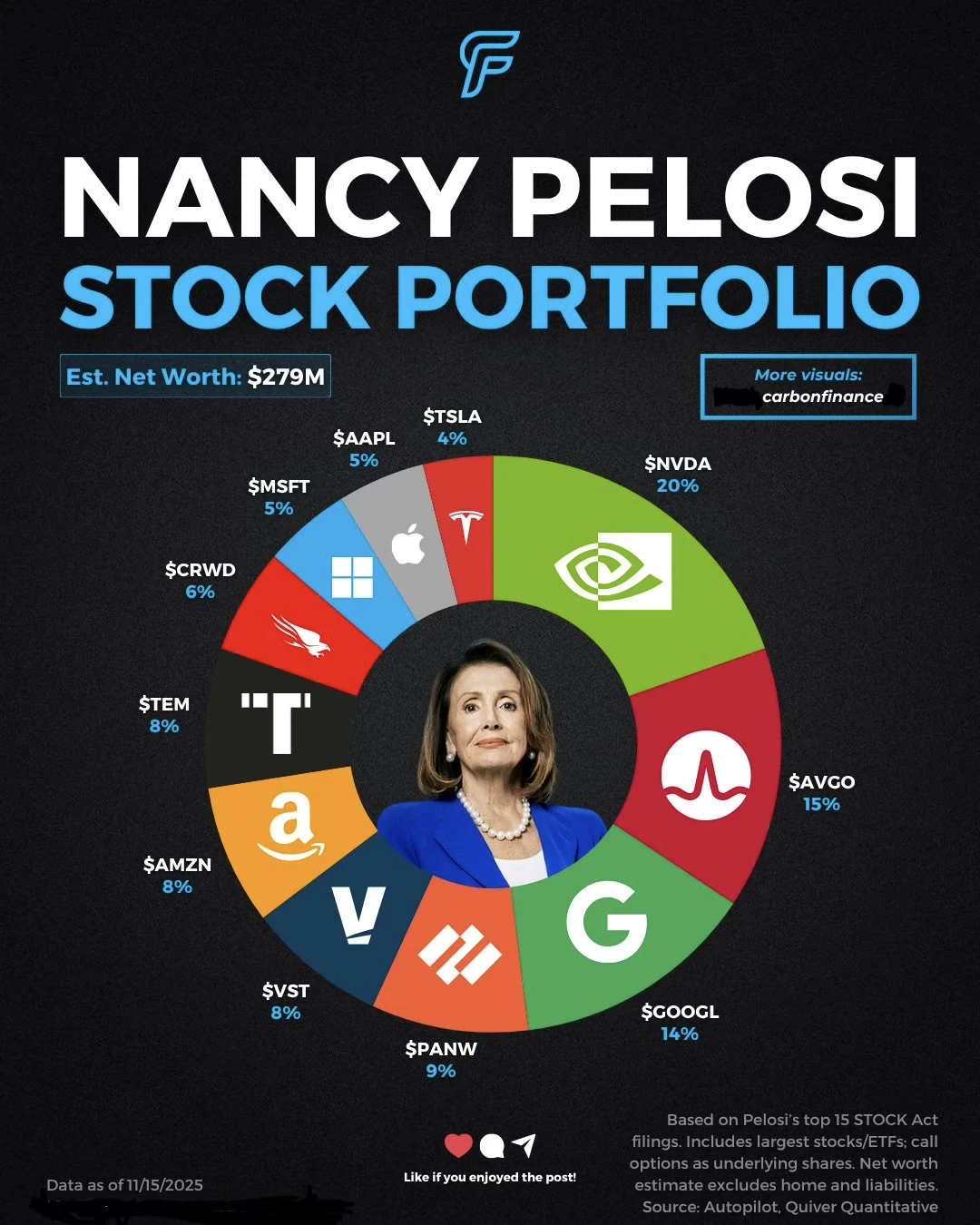 📌她的持仓为何总在风口？南希·佩洛西的科技