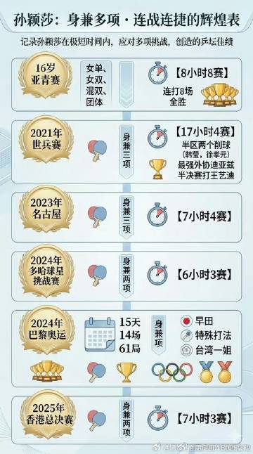 这密集赛程，谁受得了，比
