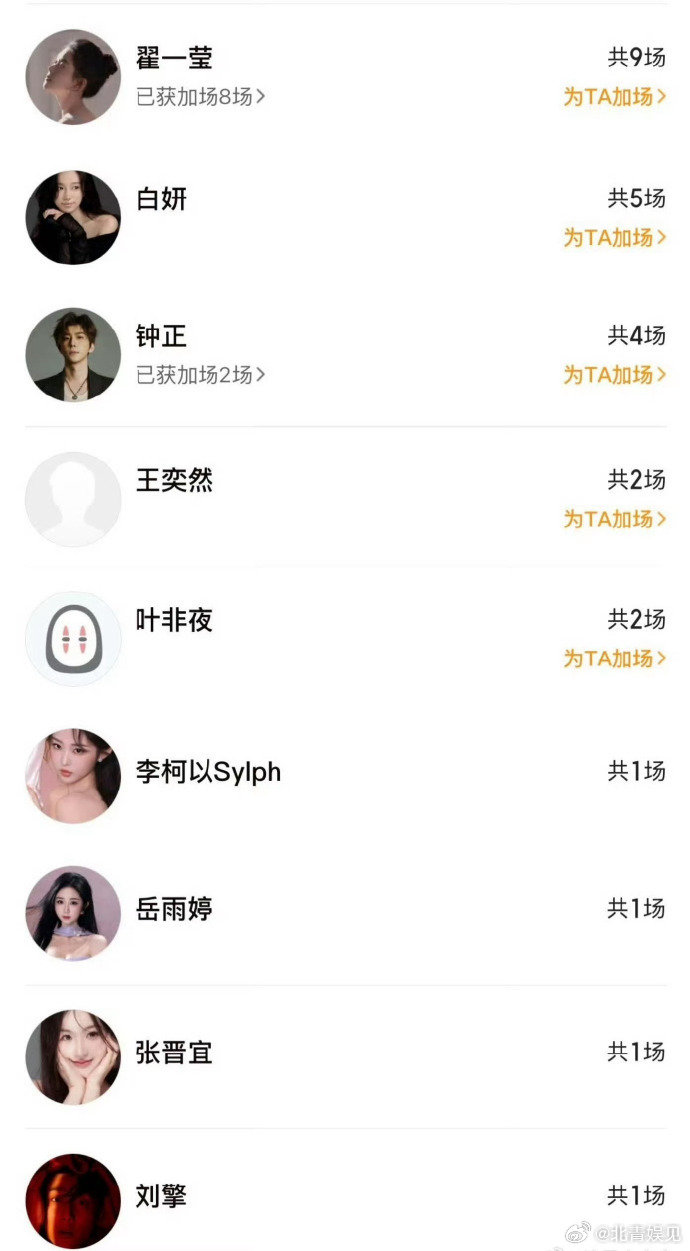 【#柯淳 谢谢短剧人的托举#】#柯淳短剧圈人缘#真不错！首部电影《活色生香》即将上映，众多短剧人纷纷包场支持及转发打call，柯淳也发长文感谢大家的托举，并逐一点名感谢了众位好友。（01Y） ​