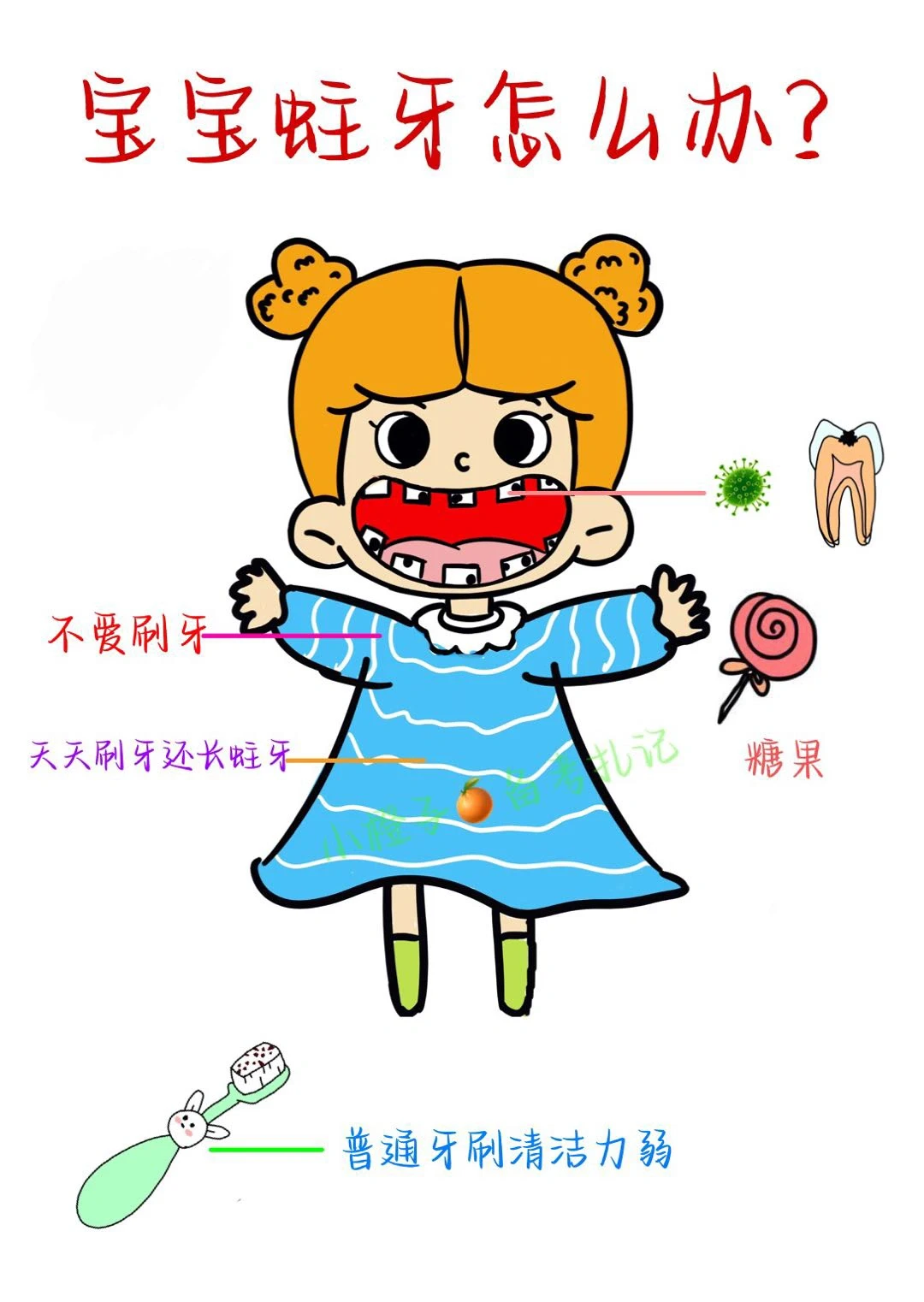 宝妈必看｜宝宝牙齿护理全攻略✅