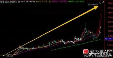 智谱今天盘中大涨超40%，总市值突破1万亿港元。等于是2个小米或者4个...
