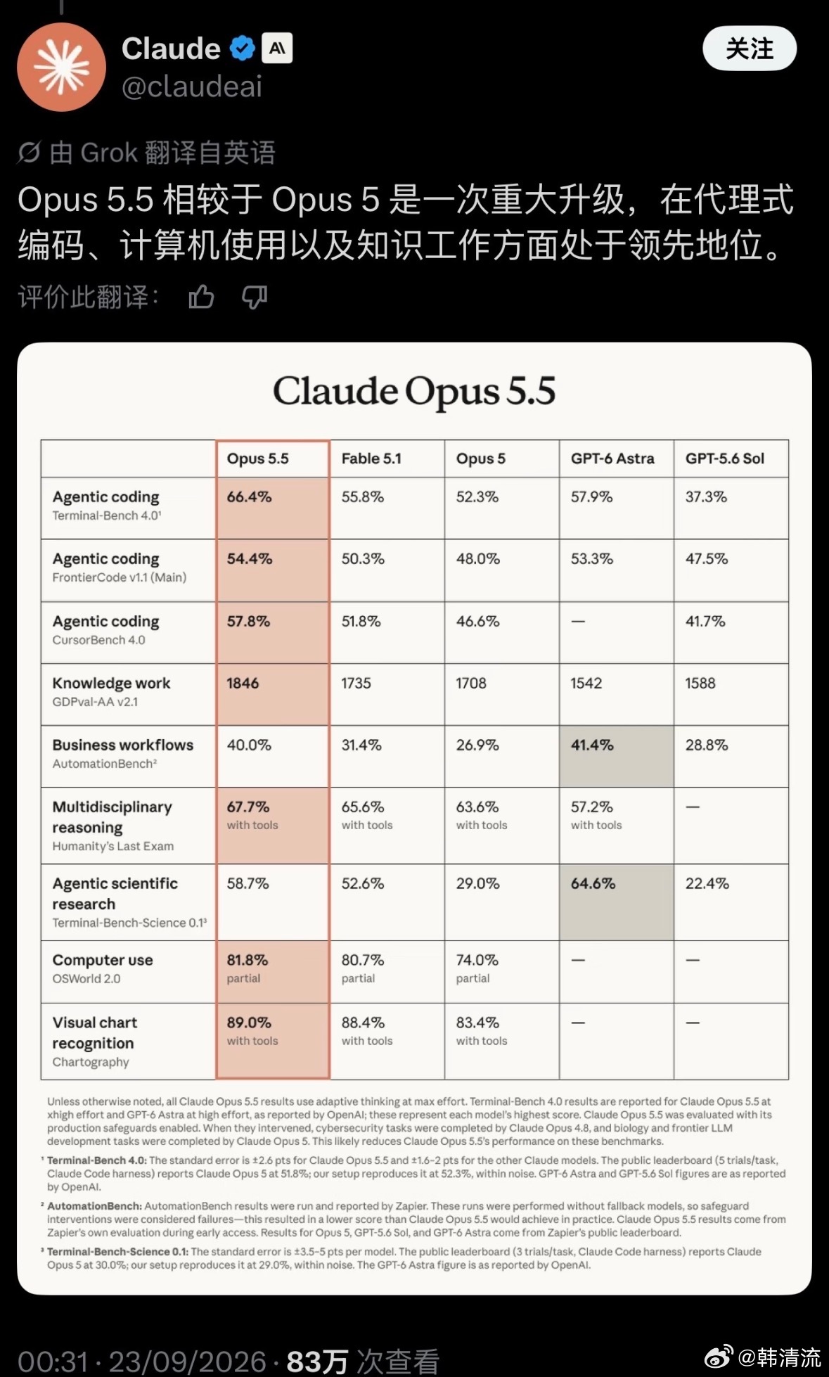 9月22日Anthropic正式发布Claude Opus 5.5，性能追平自家旗舰且成本降40%，引发OpenAI同日紧急发布新模型迎战。  一、核心性能与能力突破- 编程与Agent能力：Term