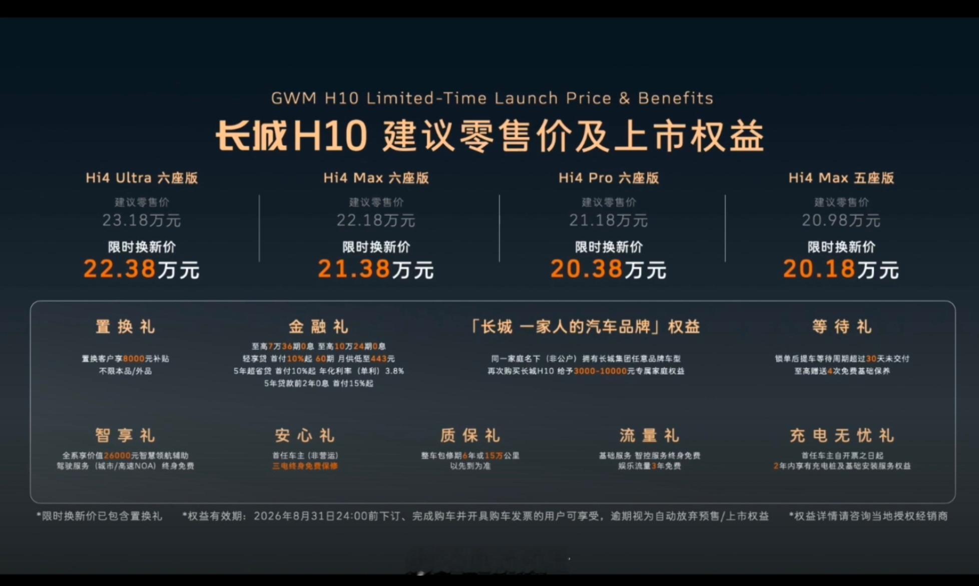 长城H10今晚正式上市！限时换新价20.18万起，不同版本可以参考目前...