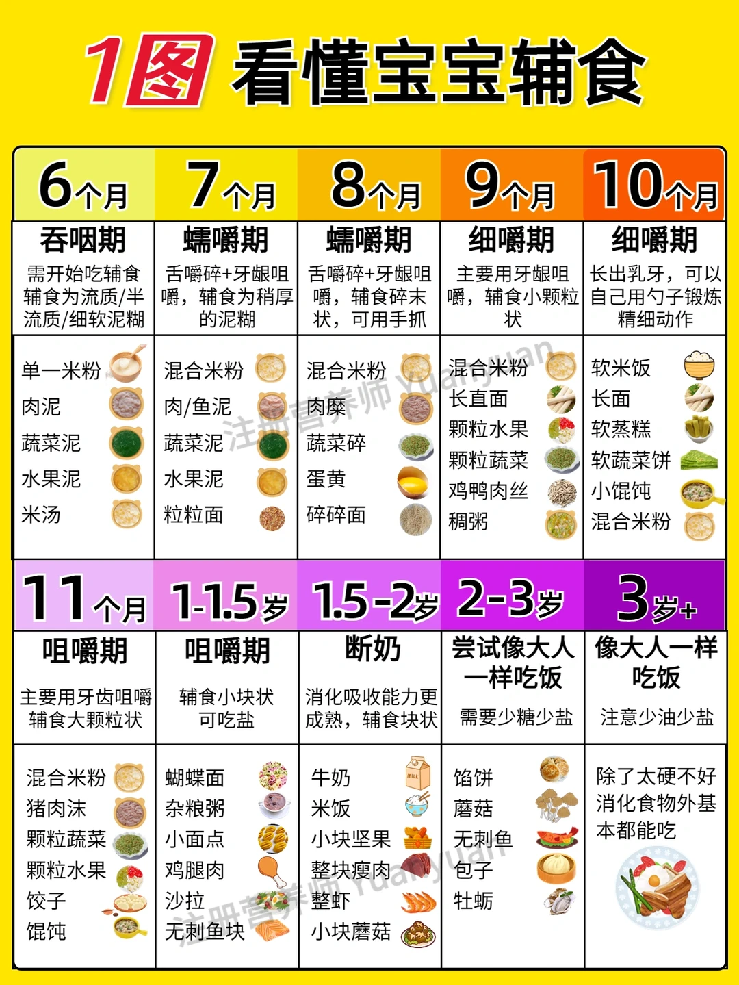 保姆级宝宝辅食添加攻略✅科学喂养拒绝内卷