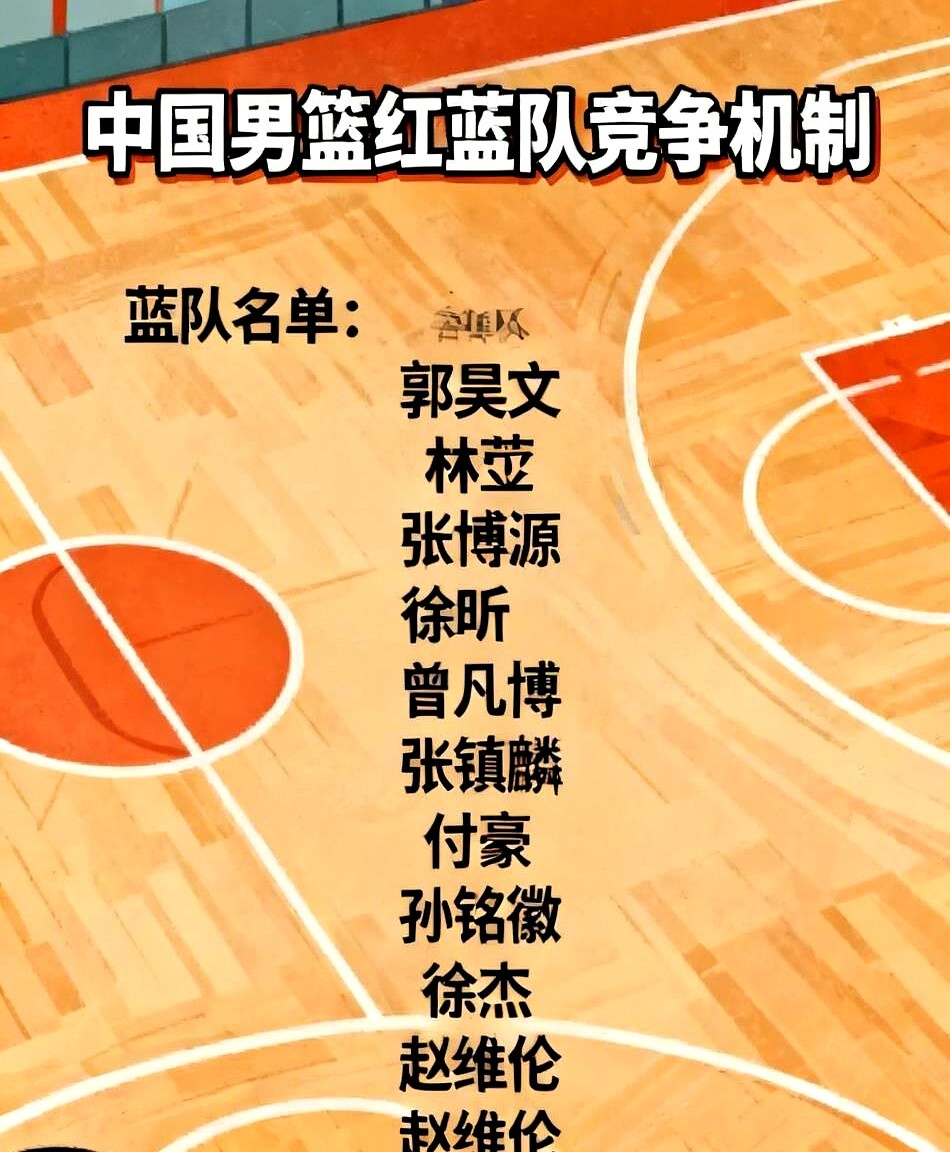 把落选的郭昊文、林葳、徐昕凑成一队，跟现在的集训名单真刀真枪干一场，你猜谁会被打爆？

看看那些被刷掉的，借口无非是有伤、不合战术。可把曾凡博、孙铭徽、赵睿拎出来凑套首发，全是硬茬。这套编外阵容往场上一站，现役真能稳赢？

当年搞两支队伍较着劲练，外面的拼命挤，里面的不敢睡。现在名单定死，没了鲶鱼搅