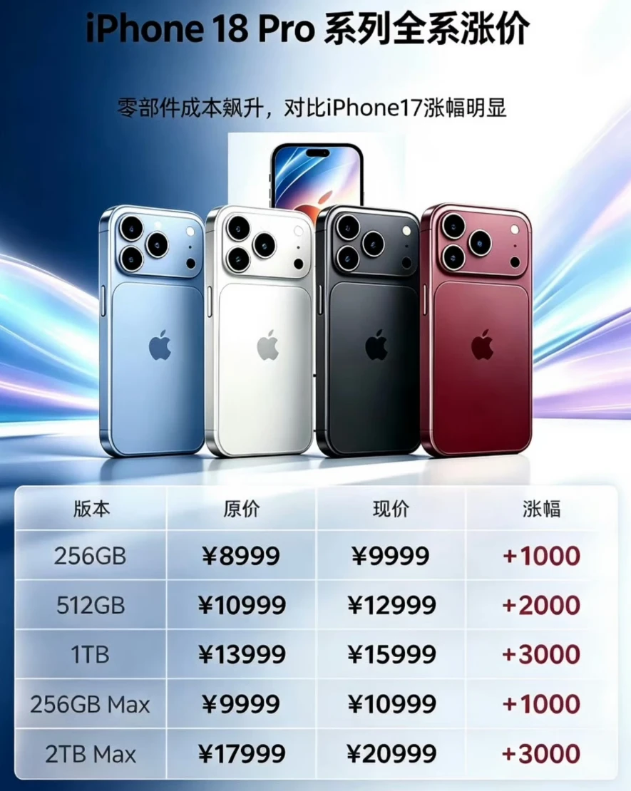 最新消息，Iphone 18系列全系涨价