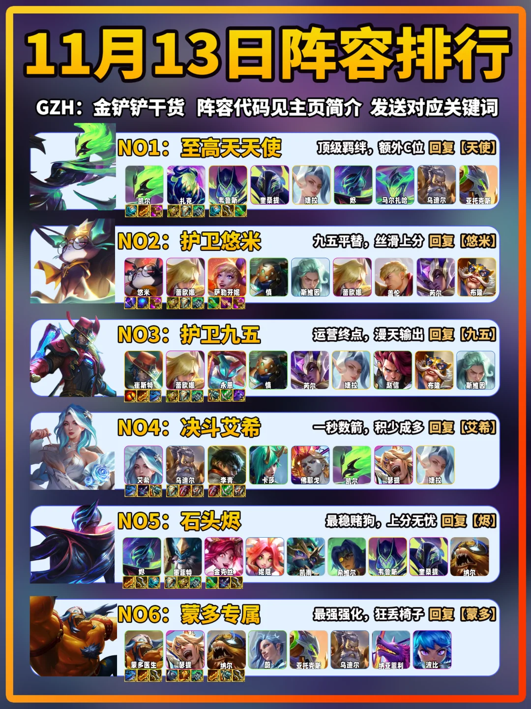 天使登顶！金铲铲11月13日上分阵容推荐！