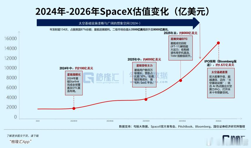 史上最大IPO，谁最躺赢？  今年科技IPO的热闹程度是空前的。Cer...