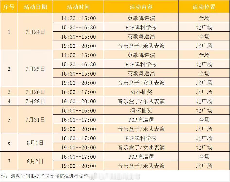啤酒+烧烤+音乐统统都有！活动时间：2026年7月24日—8月2日...