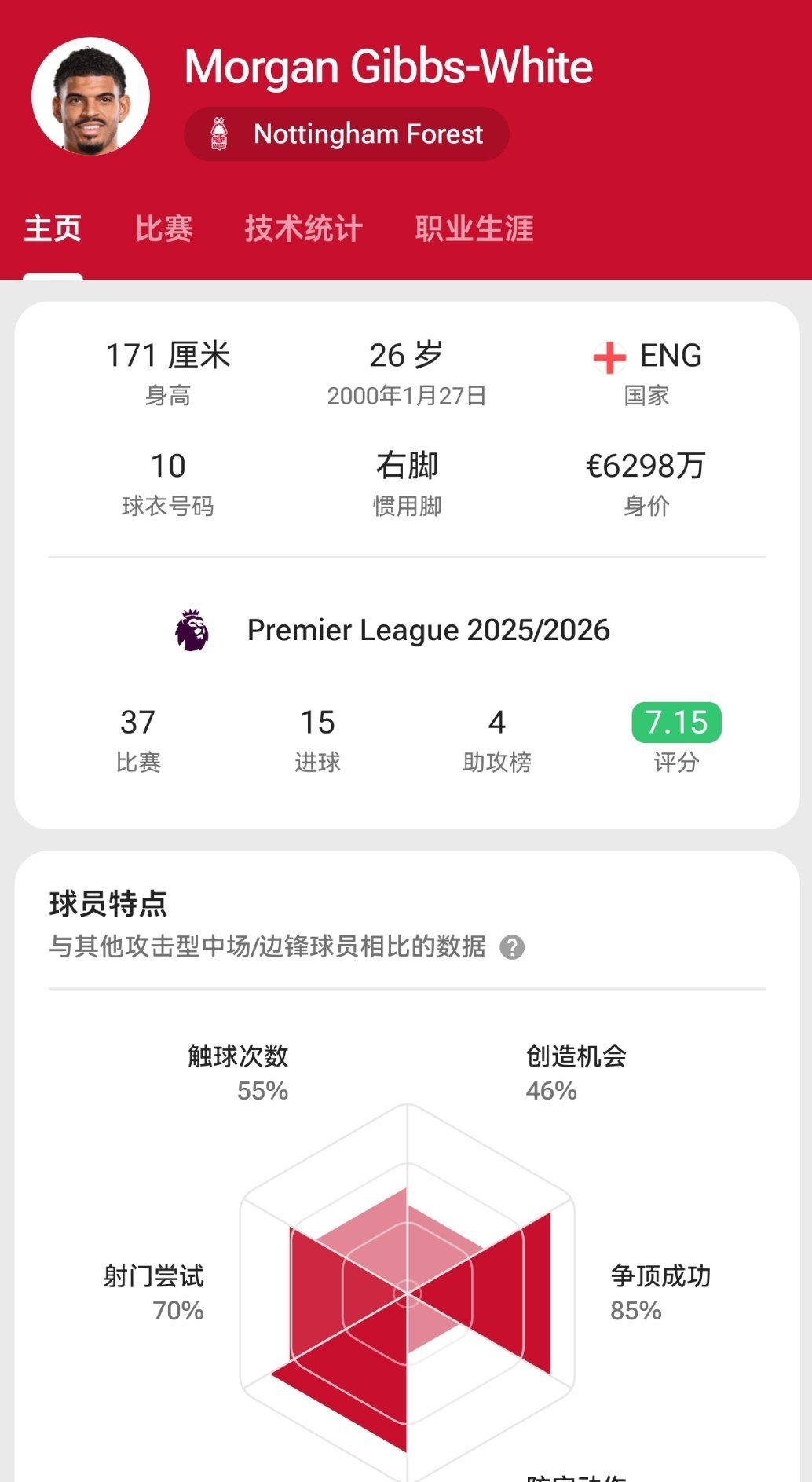 刚刷到这三个新绯闻目标 前两个算英超熟人 最后这位的数据有点炸裂了 ​​​