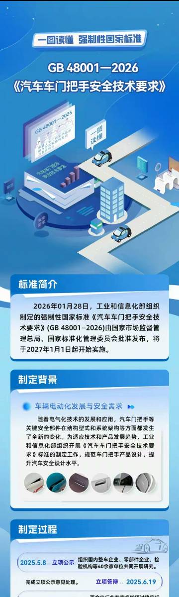 汽车门把手强制性国标发布：每个车门内、外均配备机械释放把手<br />...