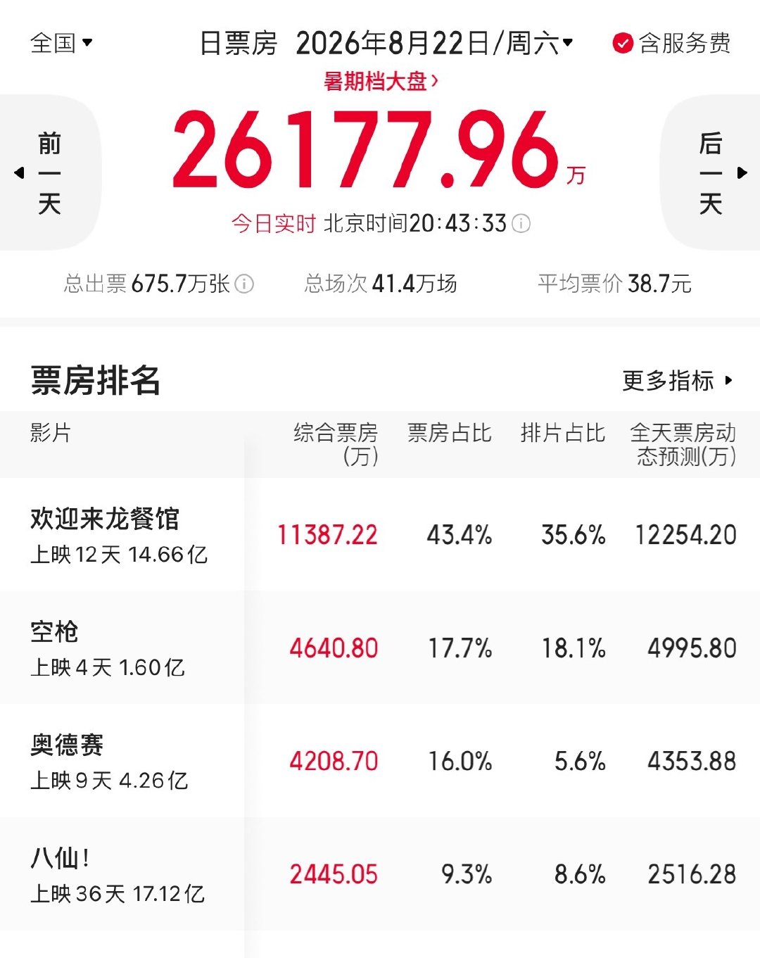 只有一个倒挂 赶紧吐排片[挖鼻] ​