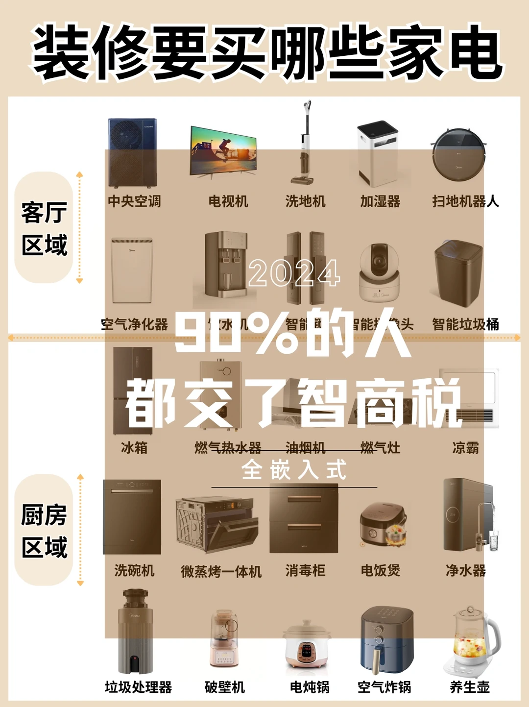 新家必买的50件家电，都是避坑宝典