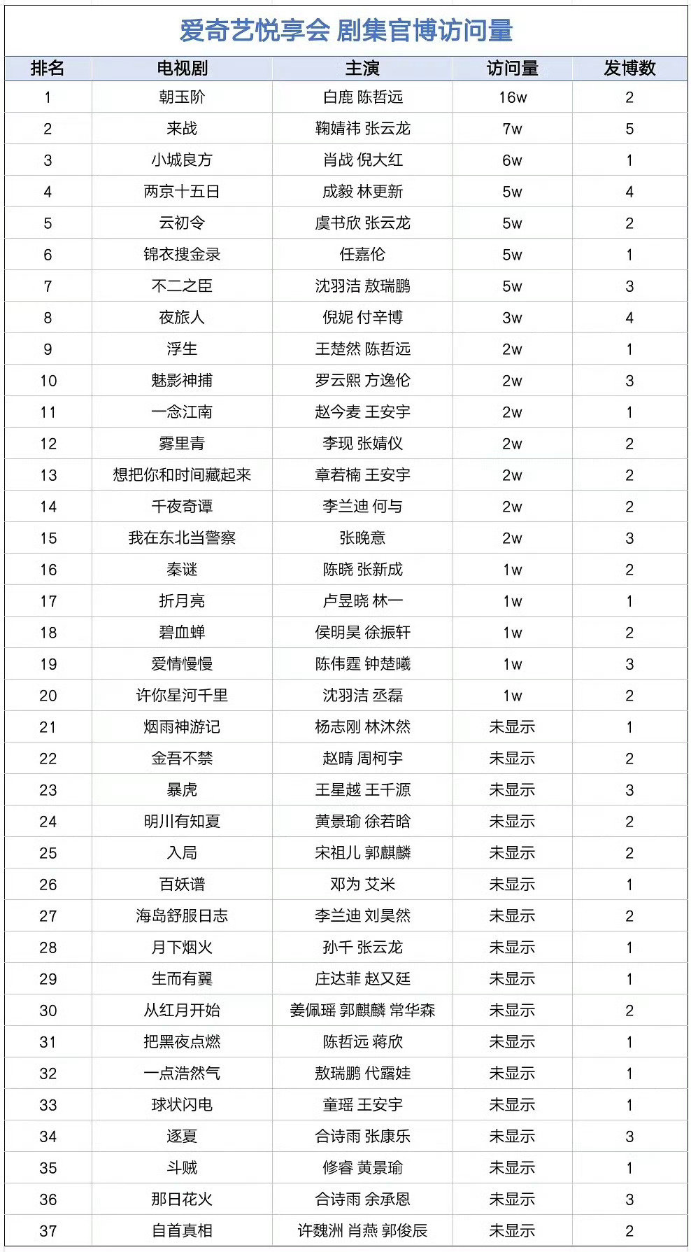 朝玉阶一张概念海报秒了呀 ​