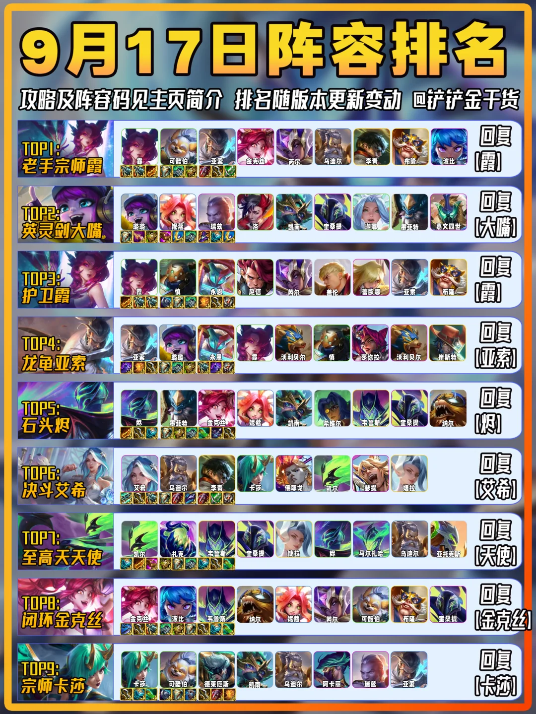 老手霞登顶！金铲铲9月17日上分阵容推荐！