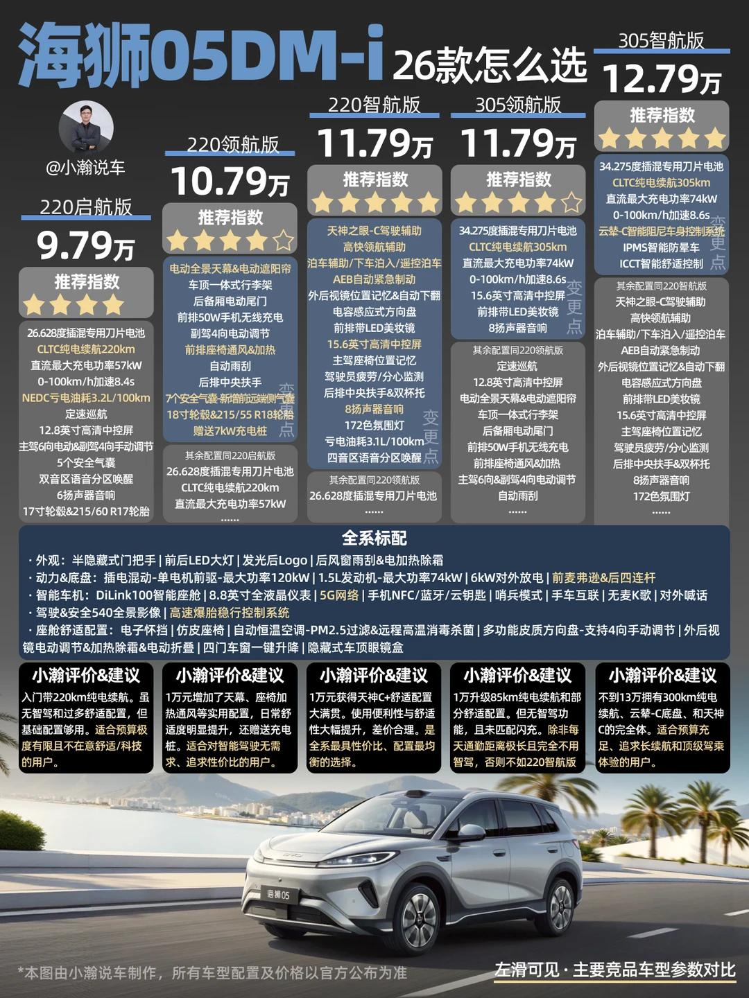 新车解读：比亚迪全新海狮05DM-i配置怎么选