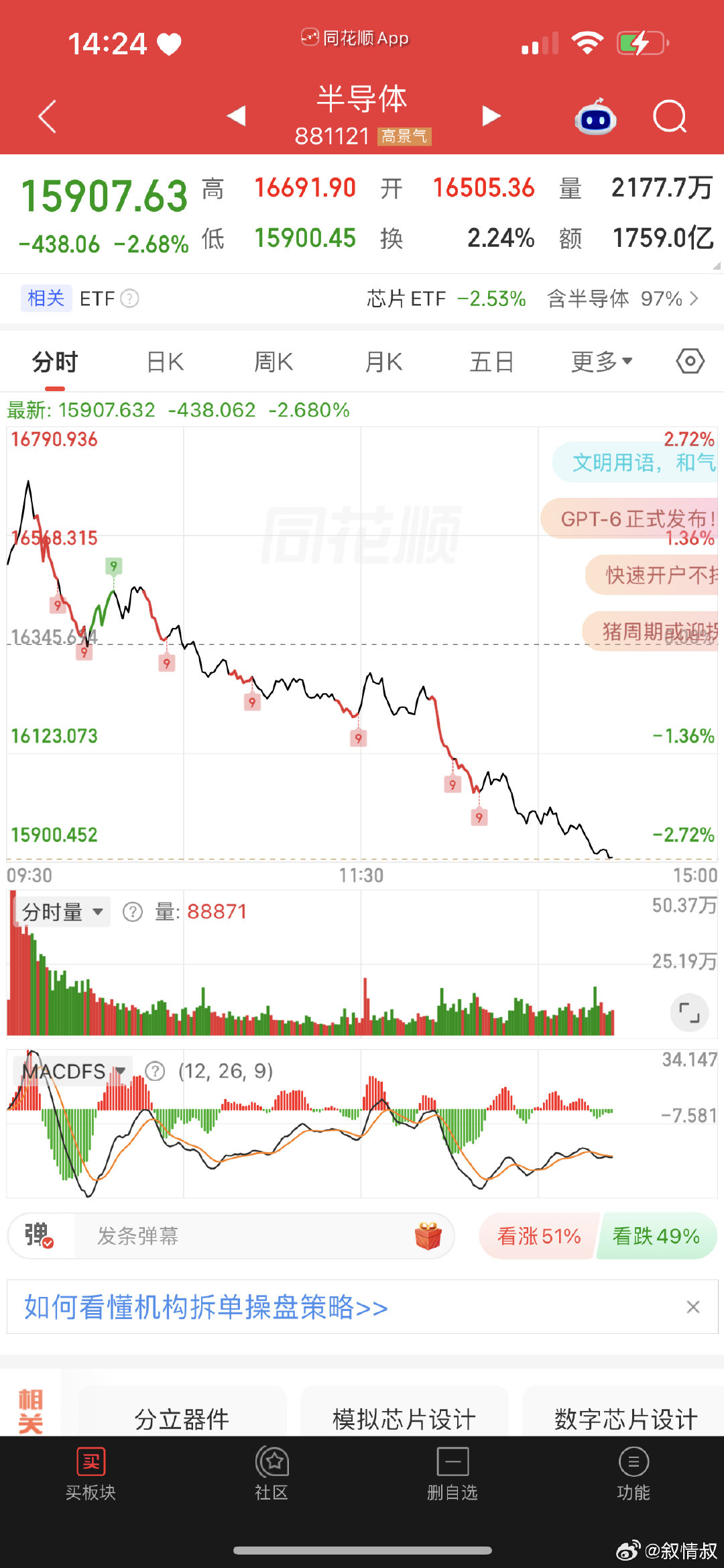 #A股#这走势只能在正规市场可以见到，大家真是有福了。 ​
