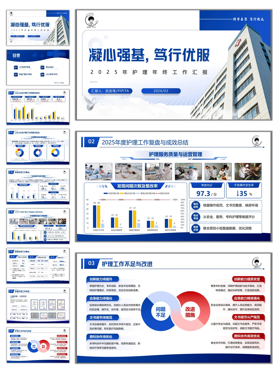 护士长年终汇报，我将从这几个方面展开汇报