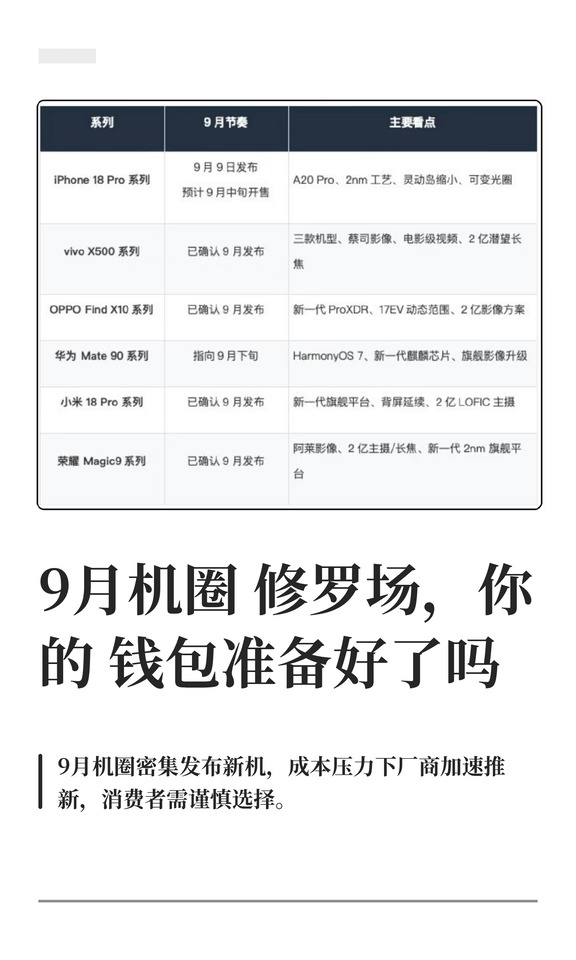 9月机圈修罗场，你的钱包准备好了吗