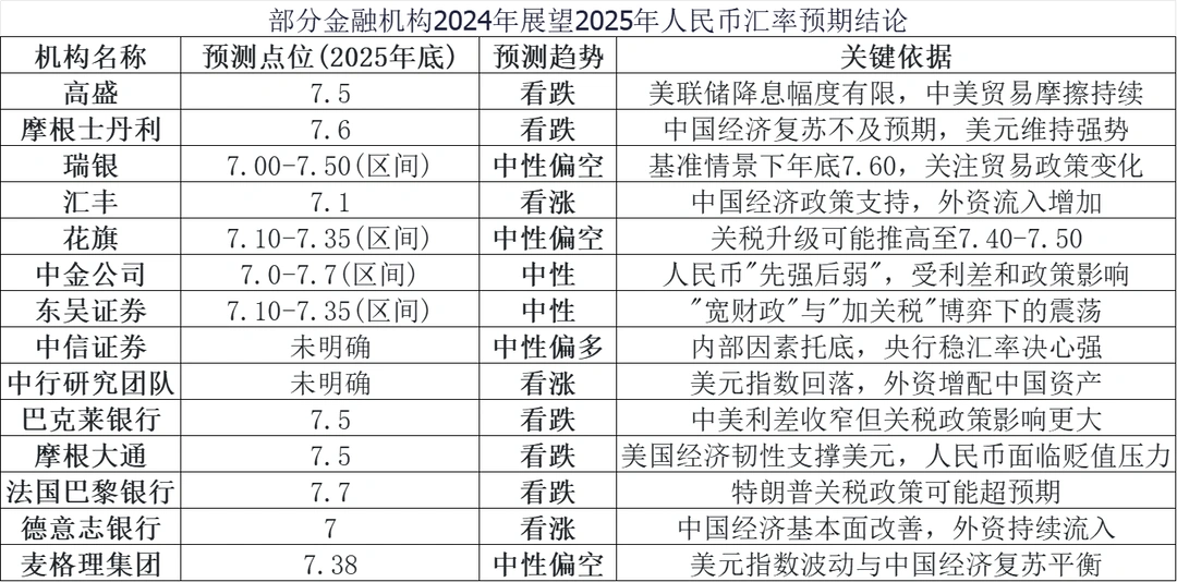 复盘一下各金融机构对于汇率预测的准确性