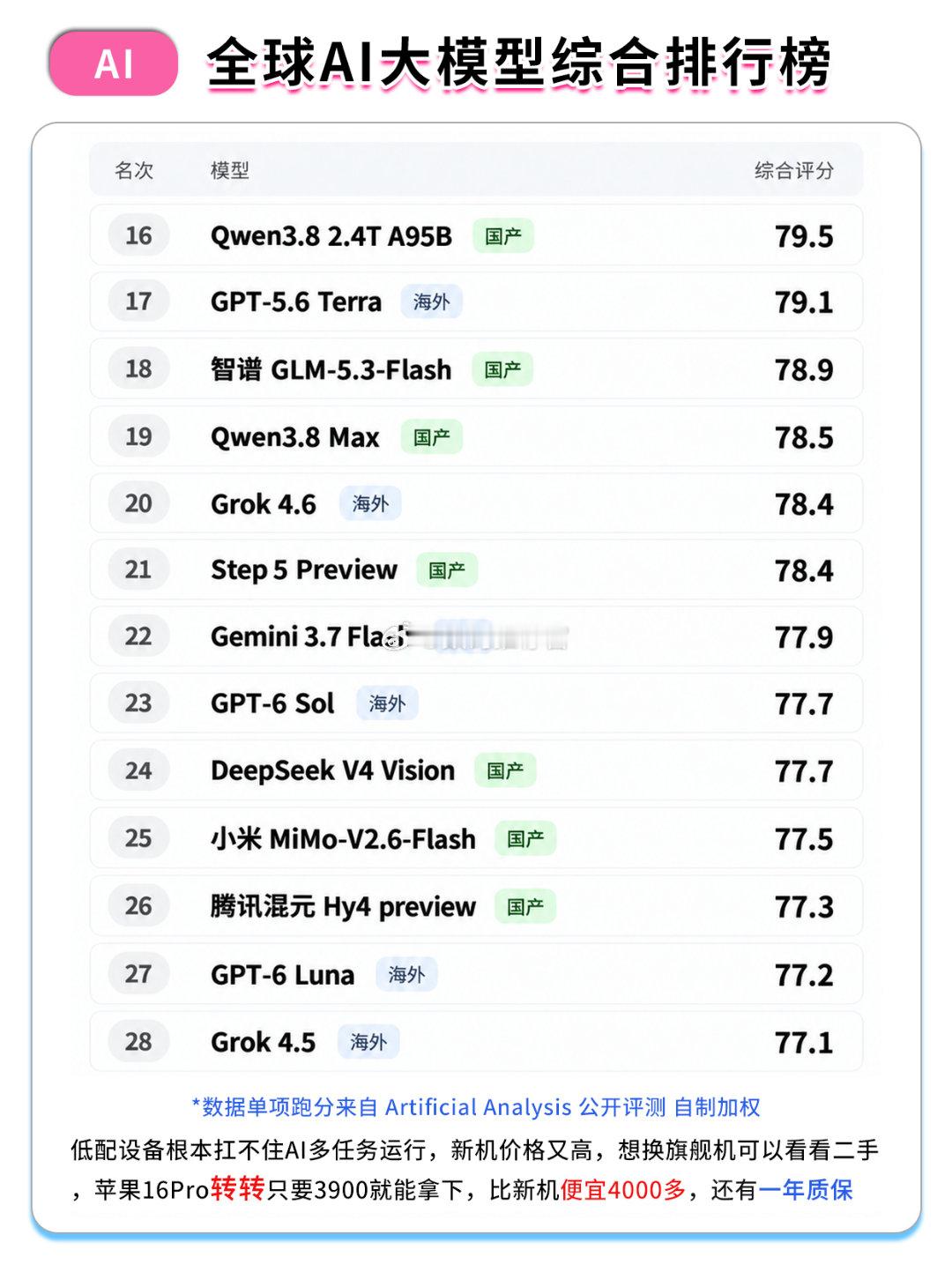 #ChatGPT被指致用户死亡#确实是个隐患，现在全民AI，太多小孩和老人相信AI了，参考一下还行，最终决定还是要人来做的[泪] ​