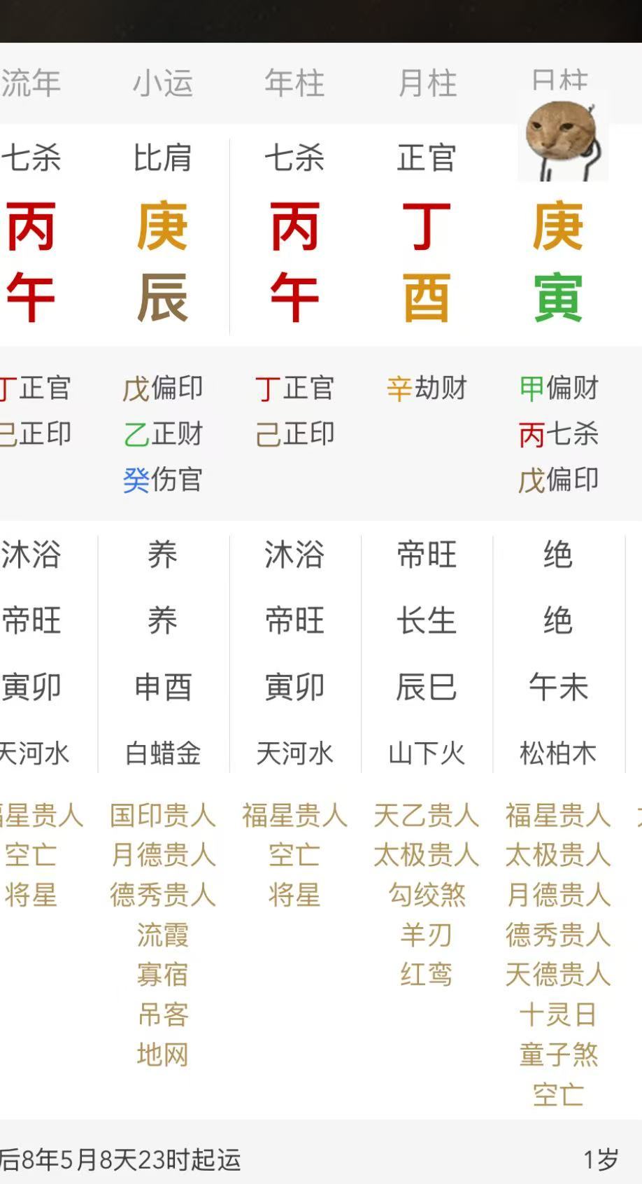今天生的宝这个官杀混杂，官杀都有根。阳刃格，完全扛得住的。琐碎有钱。退货率很高的人，衣服有一点点小问题就要退货了。很细节，不差钱，但就是这样的性格金融行业比较多见的组合。 ​​​
