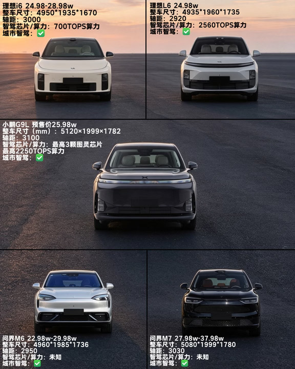 25万左右家用SUV，智驾到底选哪个？