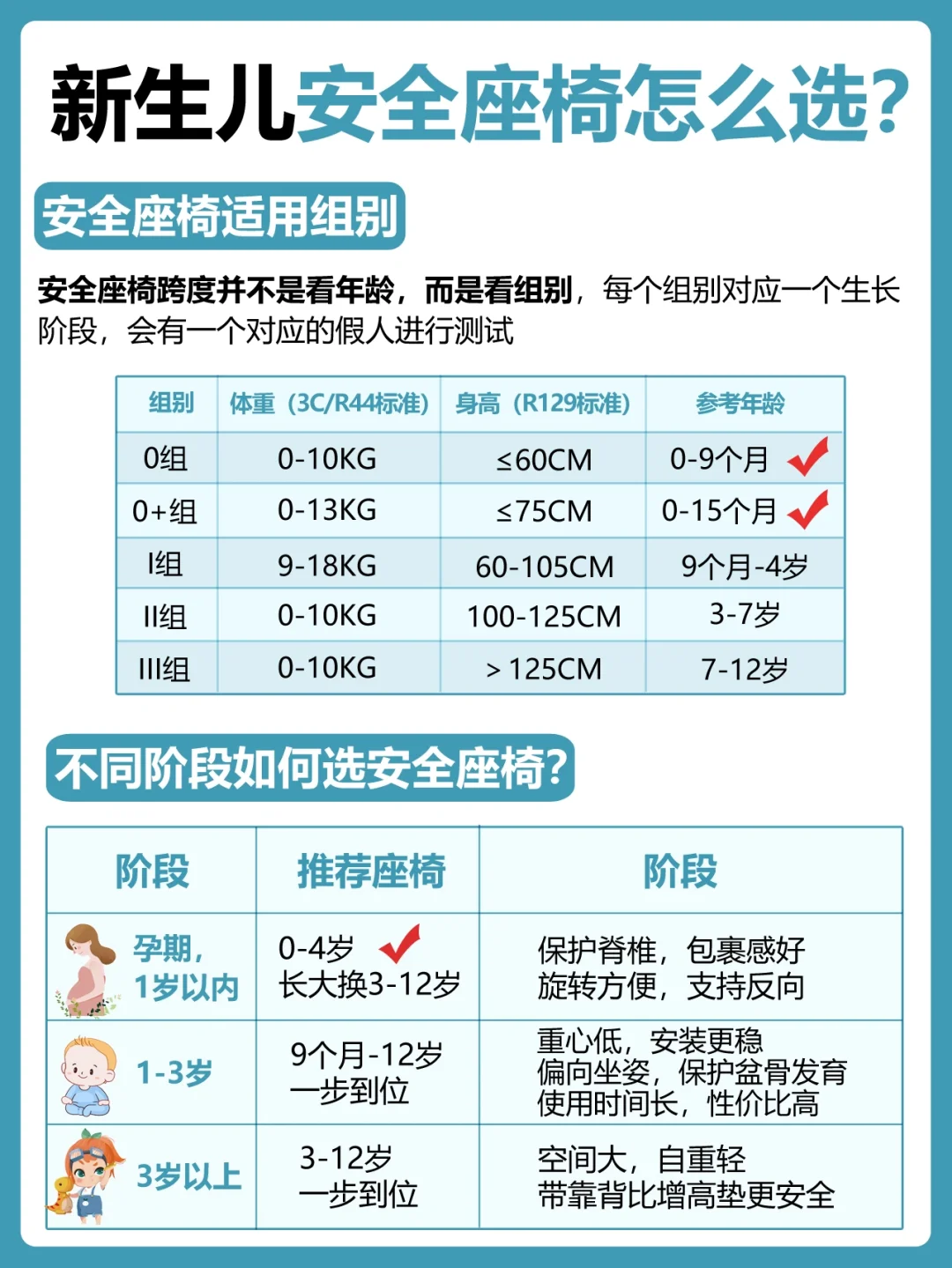 新生儿安全座椅，就看这篇❗
