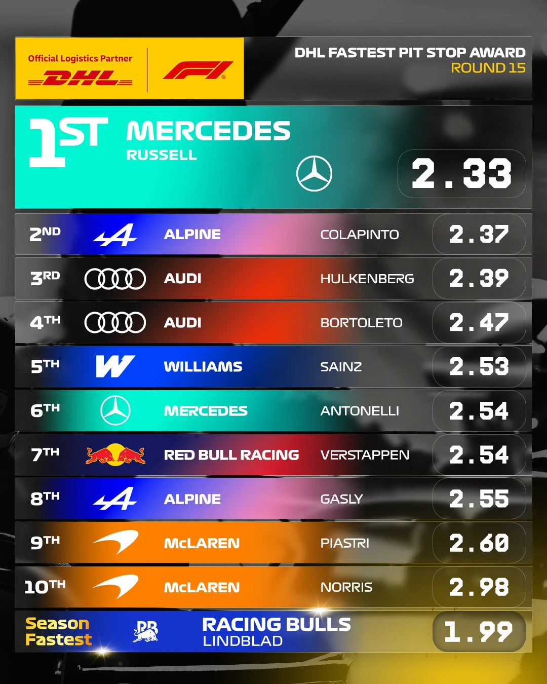 由DHL_Motorsports所给出的2026赛季F1阿塞拜疆🇦🇿大奖赛正