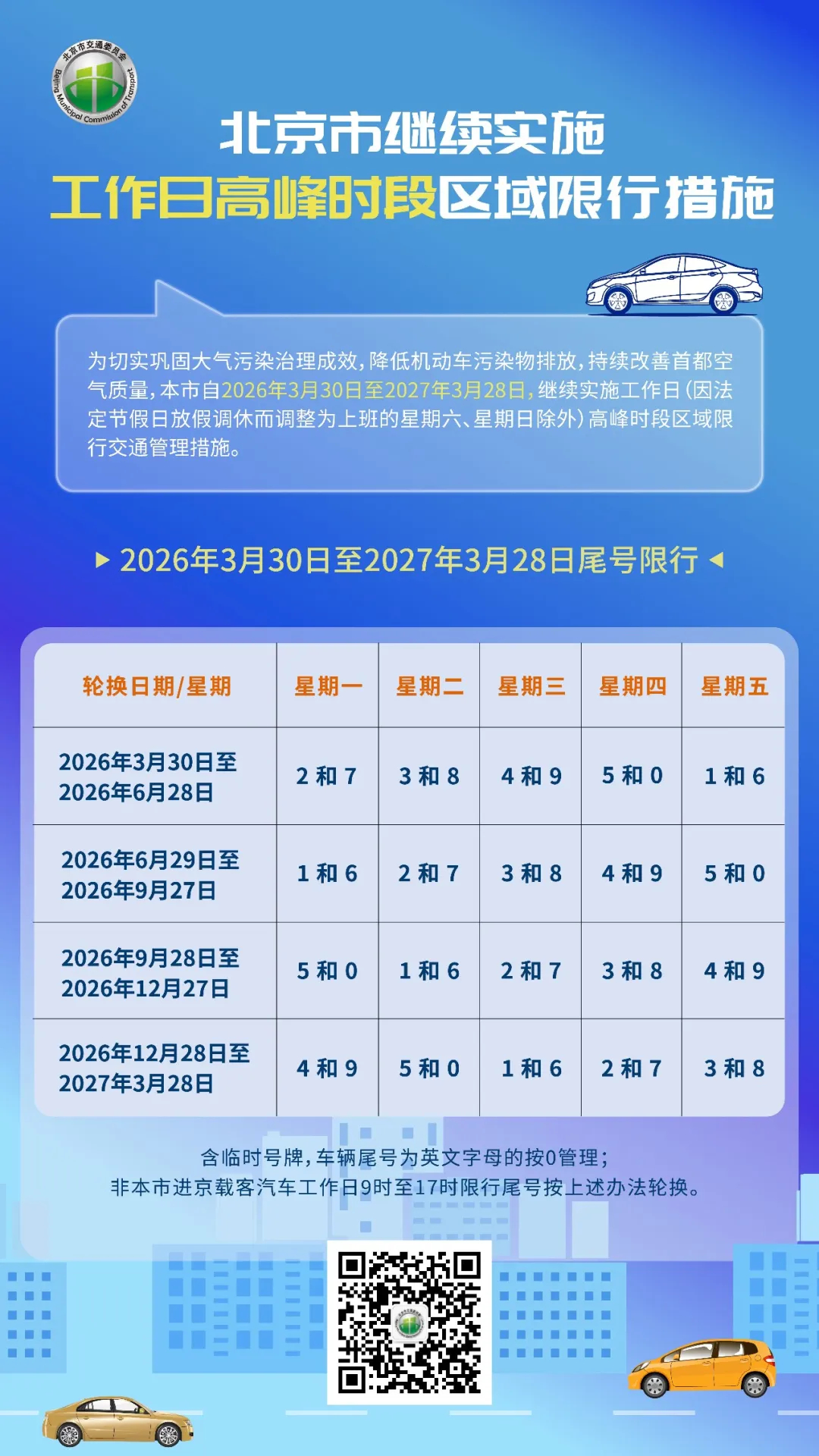 【出行服务】【#今日起北京尾号限行轮换#，周一限行1和6】#北京尾号限行轮换周一限1和6#本周北京交通领域将有多件“大事”，自今日（6月29日）起，北京机动车限行尾号轮换，周一限行尾号为1和6。同时，北京市郊铁路城市副中心线整体提升工程（北京西至良乡段）即将投运，地铁6号线通运门站预计将于近日 ​