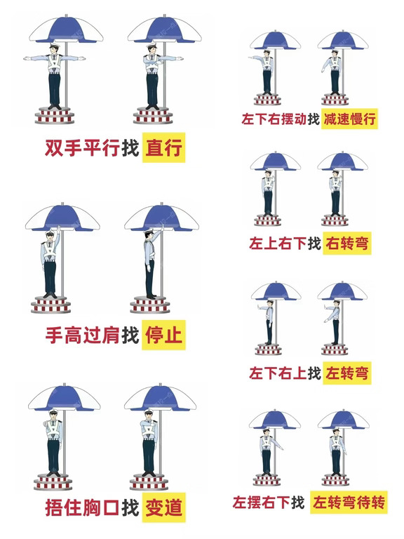 科目一交警手势+知识点速记攻略!准备买车
