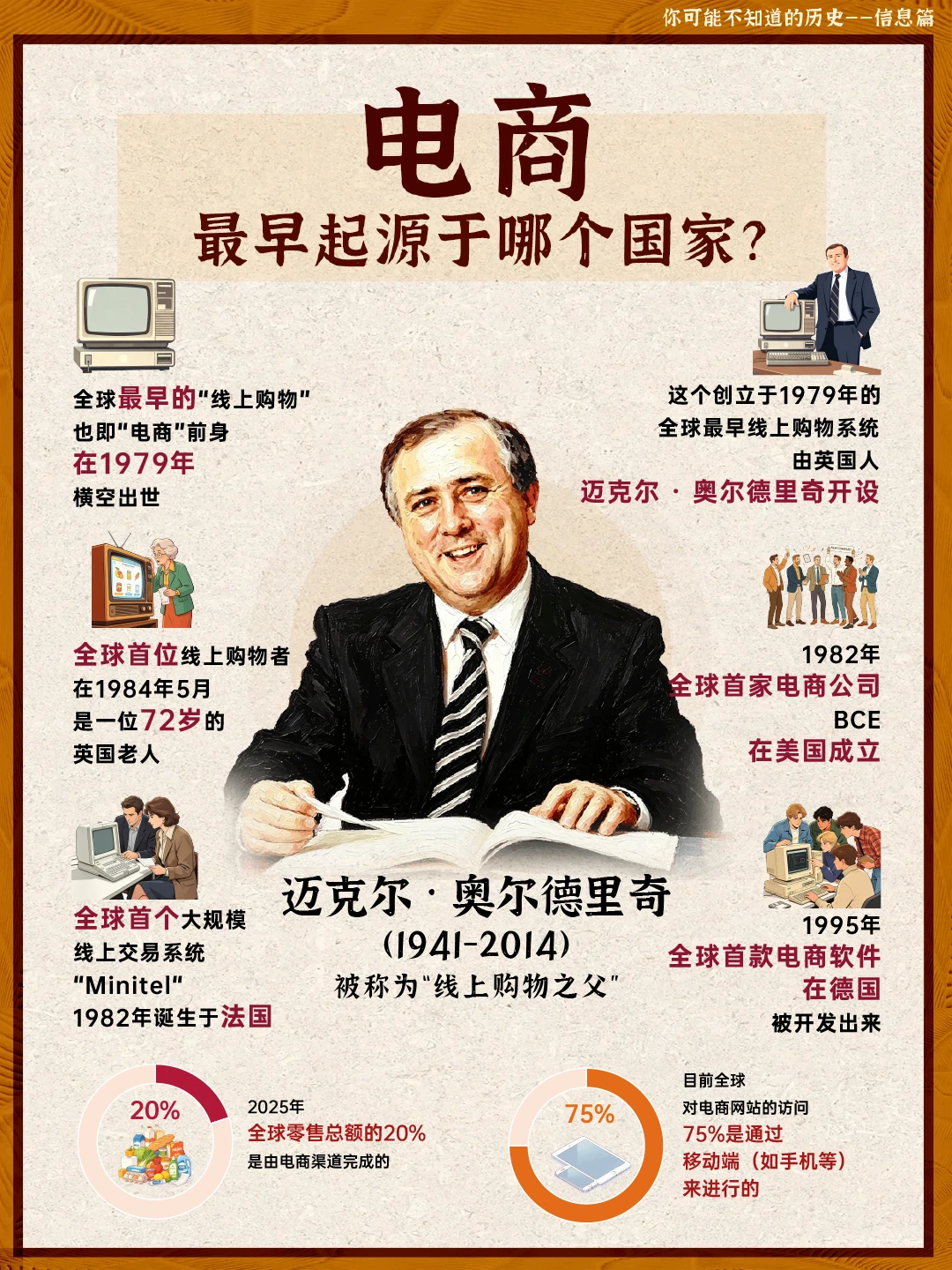 电商——最早诞生于哪个国家？