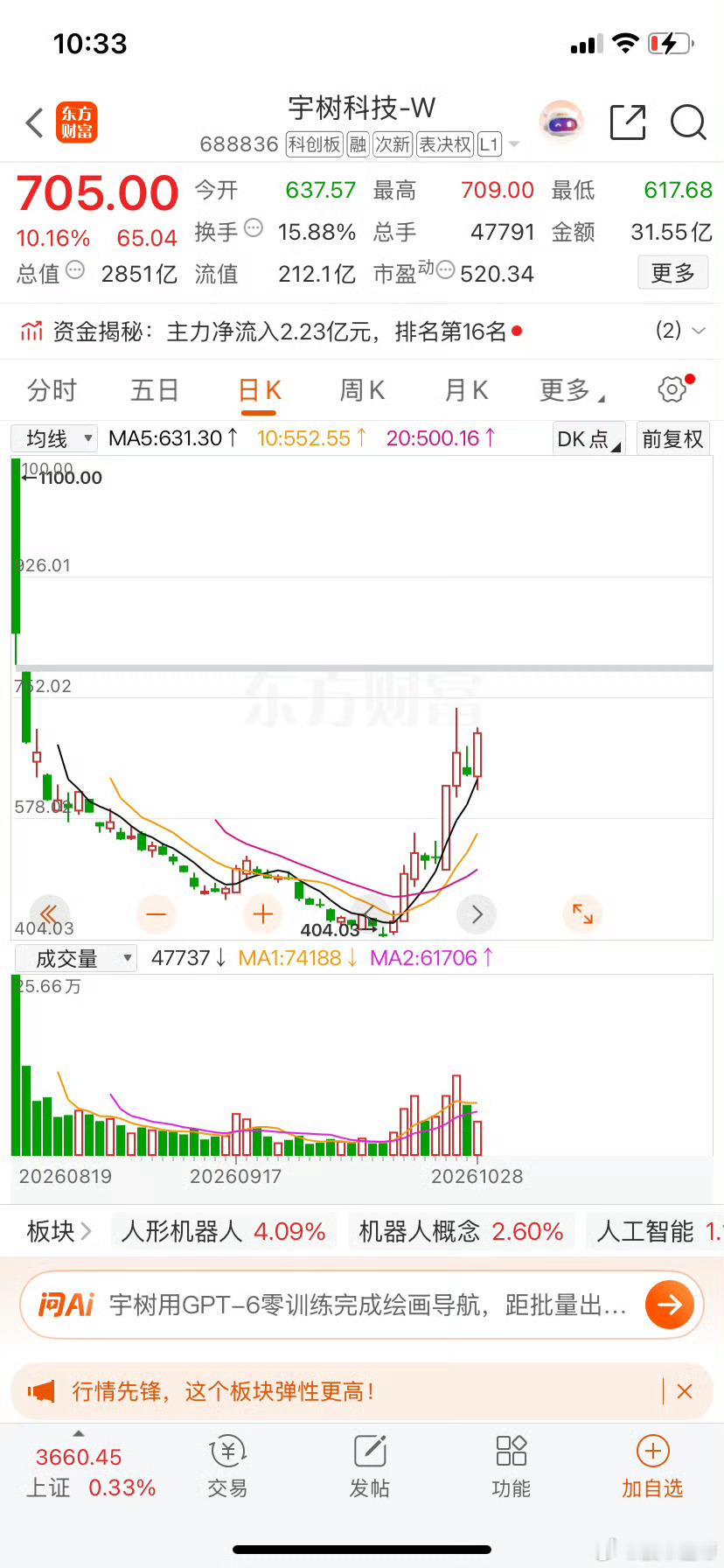 财经[超话] 宇树科技继续大涨，也是科技没说错[嘻嘻][嘻嘻][嘻嘻] ​​​