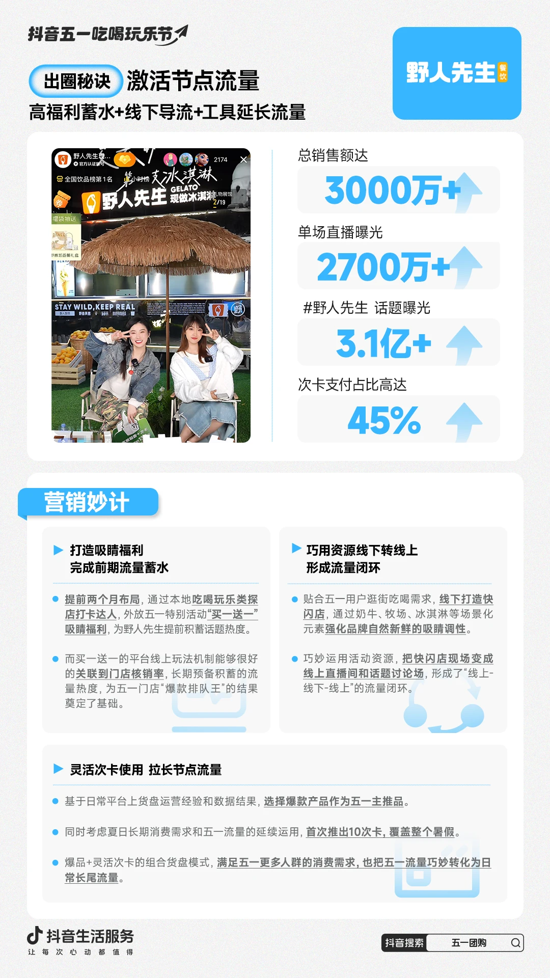 节点营销，找对平台很重要✅✅✅