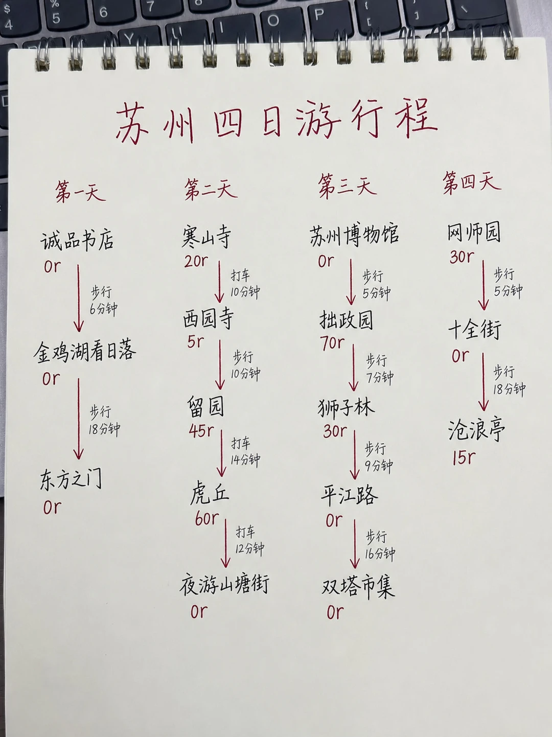 本地人手写苏州旅游攻略💯4天3晚省心版～