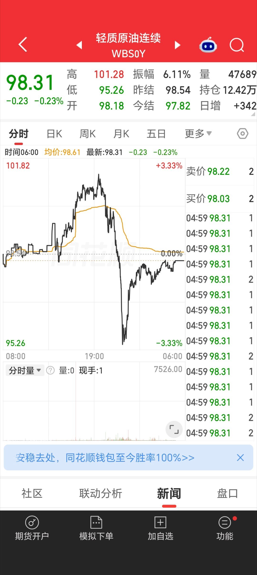 参与伊朗-美国谈判的外交官就谈判发表评论，有关伊朗与美国即将达成协议的报道有误。

点评: 难怪昨天晚上找了半天也找不到原油大暴跌的原因，原来现在打压油价也要靠小作文了。 ​